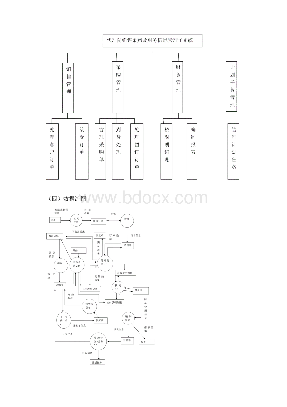 代理商销售采购及财务信息管理子系统数据库设计文档1doc.docx_第3页