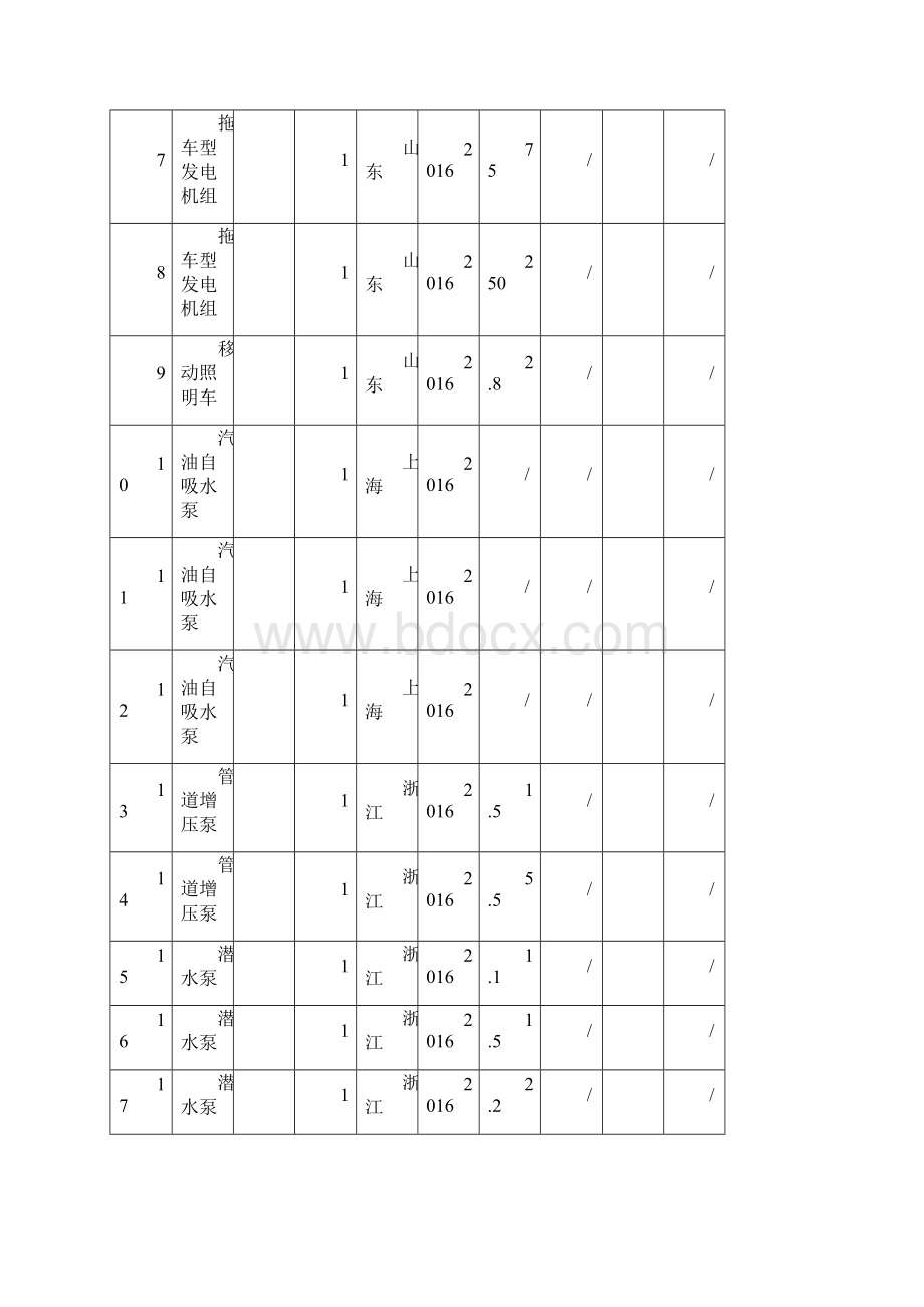 房建施工机械表Word文档格式.docx_第2页