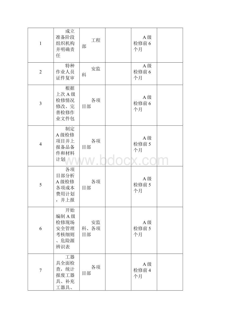 火电检修规范化管理手册流程汇编.docx_第2页