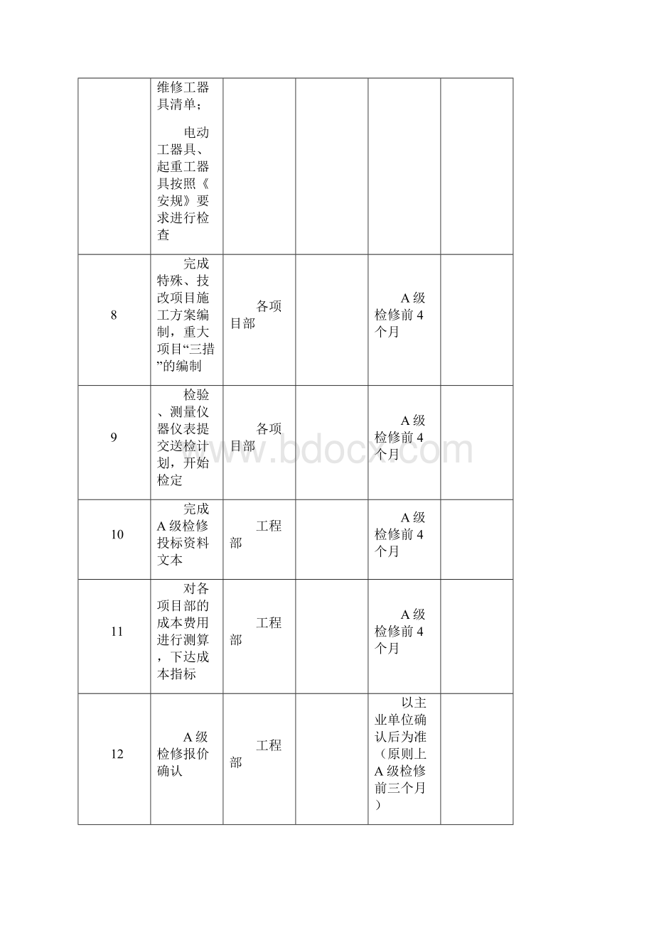 火电检修规范化管理手册流程汇编.docx_第3页