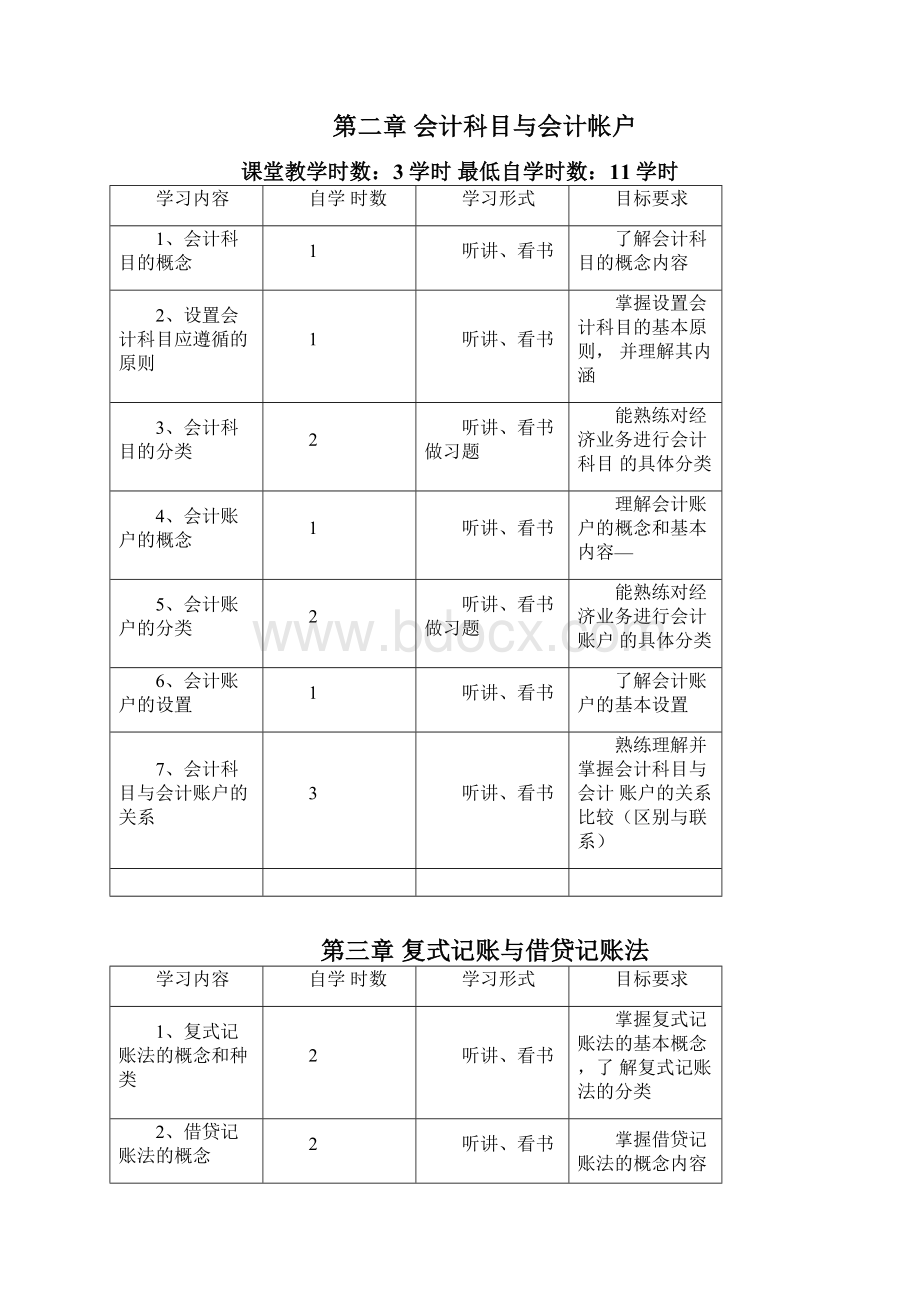 初级会计学课程学习的具体要求及安排.docx_第2页