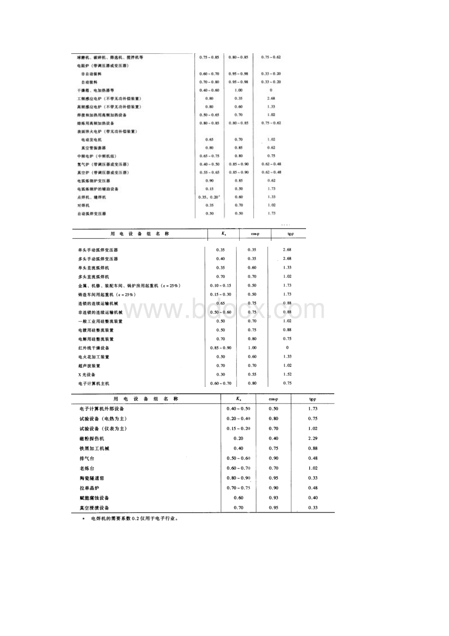 耗电量计算方法.docx_第2页