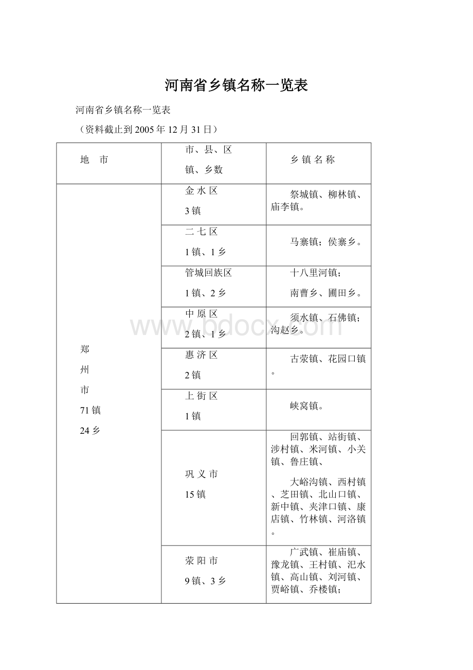 河南省乡镇名称一览表文档格式.docx