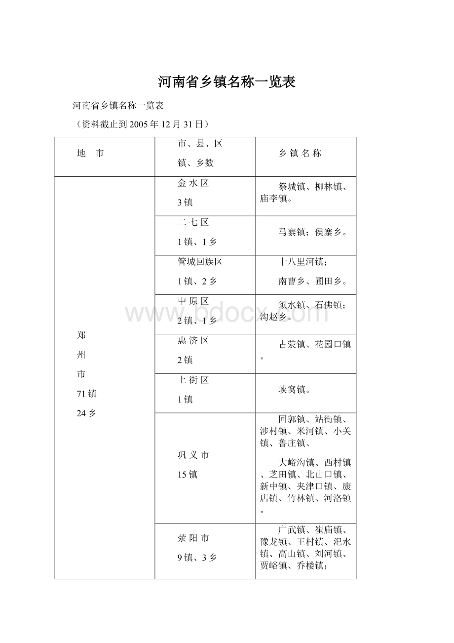 河南省乡镇名称一览表文档格式.docx_第1页