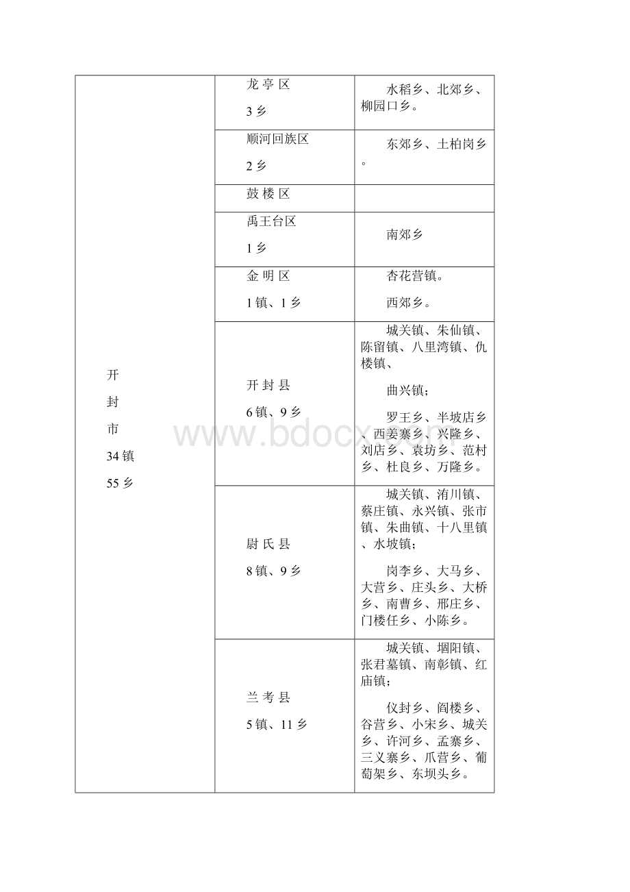 河南省乡镇名称一览表文档格式.docx_第3页