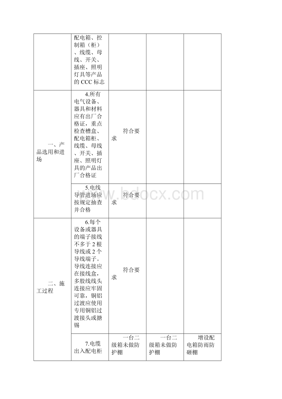 电气火灾综合治理自查检查表.docx_第2页