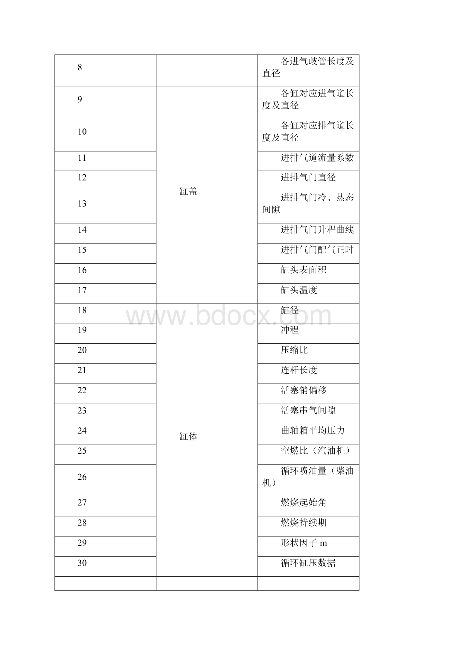 GTPower工作指南Word文件下载.docx_第3页