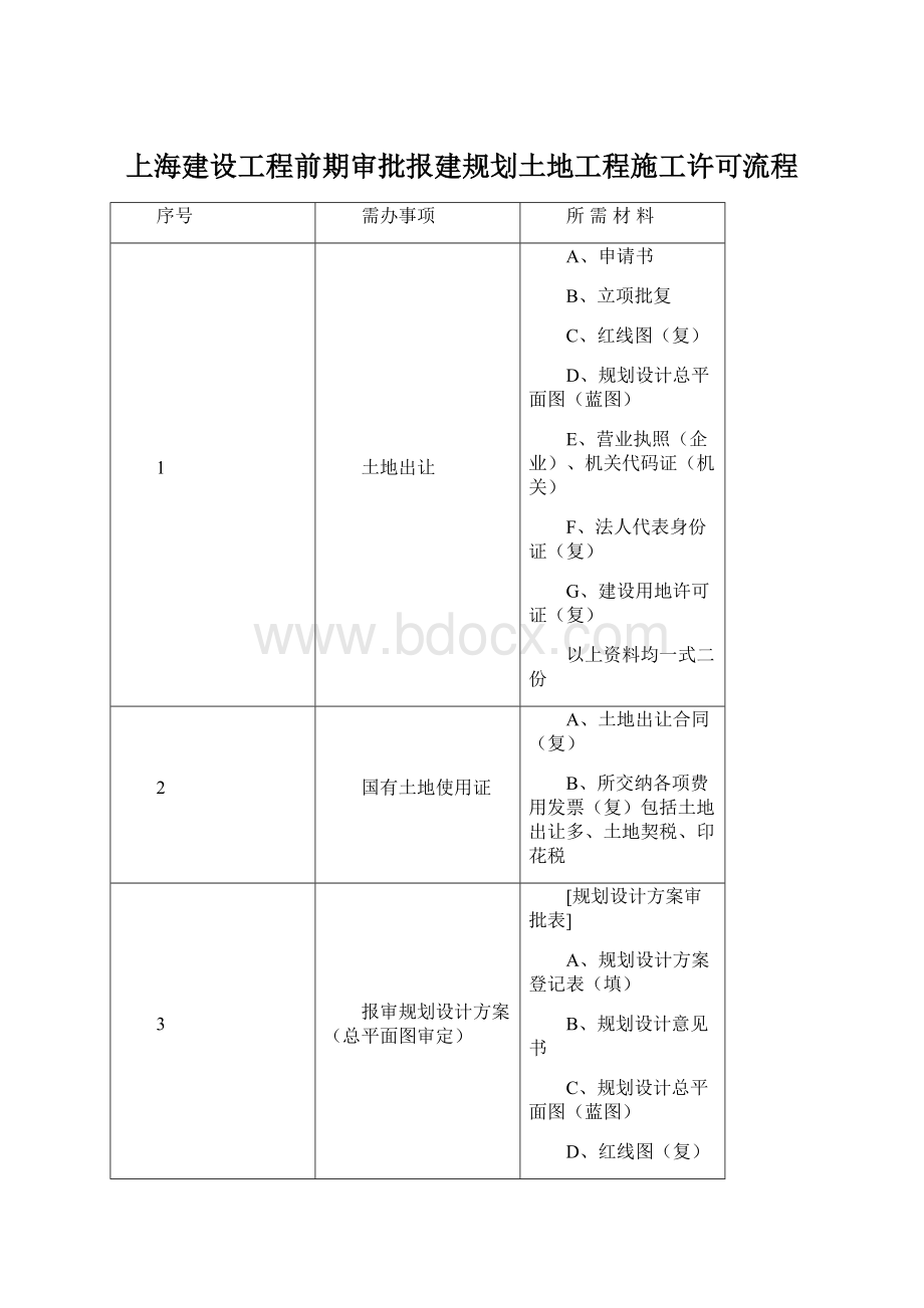 上海建设工程前期审批报建规划土地工程施工许可流程Word文档格式.docx