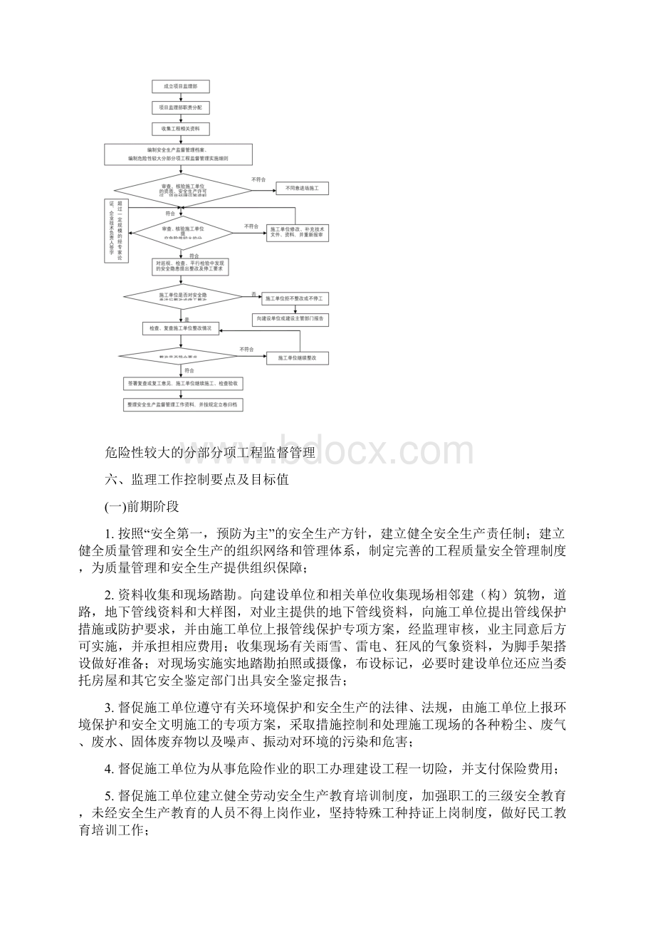 危险性较大的分部分项工程监理实施细则.docx_第3页