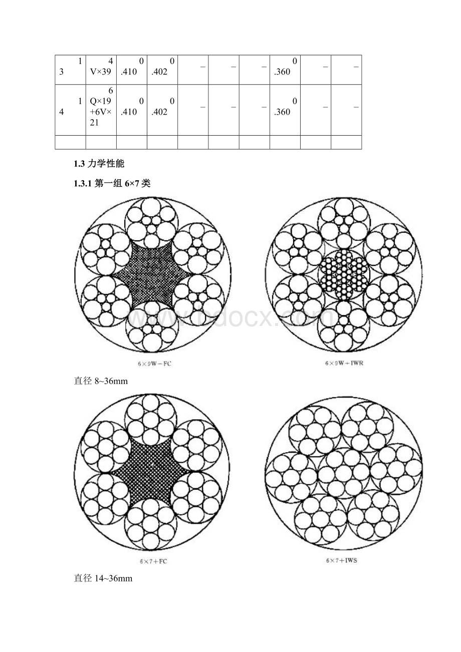 钢丝绳破断拉力参数.docx_第3页