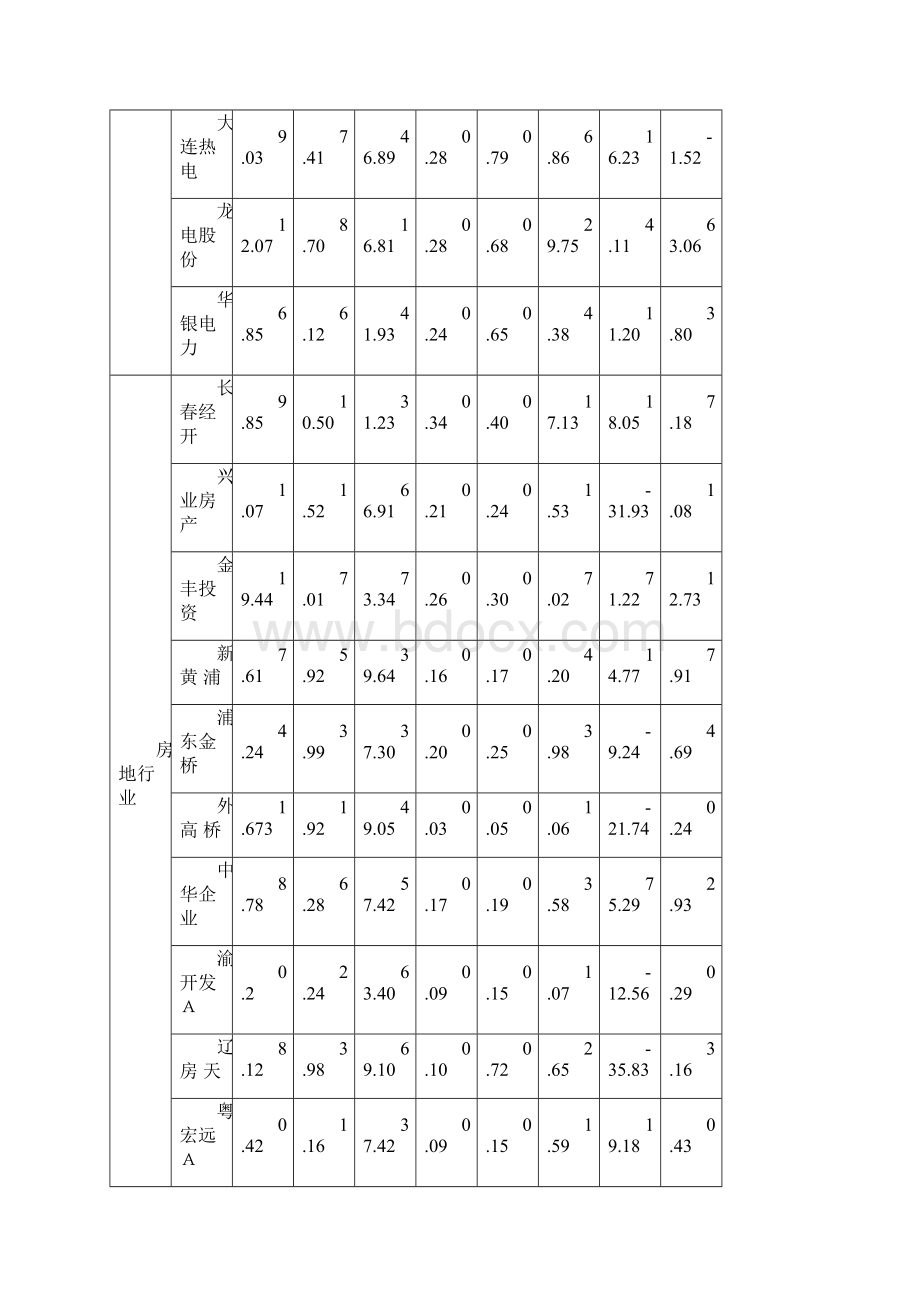 多元统计分析各章的电子版数据Word格式.docx_第2页