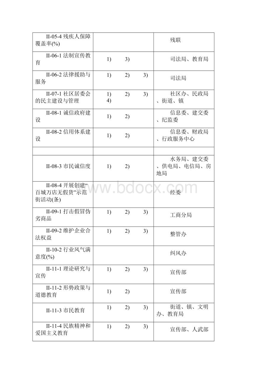 材料审核操作手册.docx_第3页