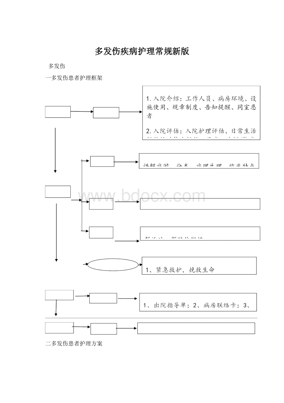 多发伤疾病护理常规新版文档格式.docx_第1页