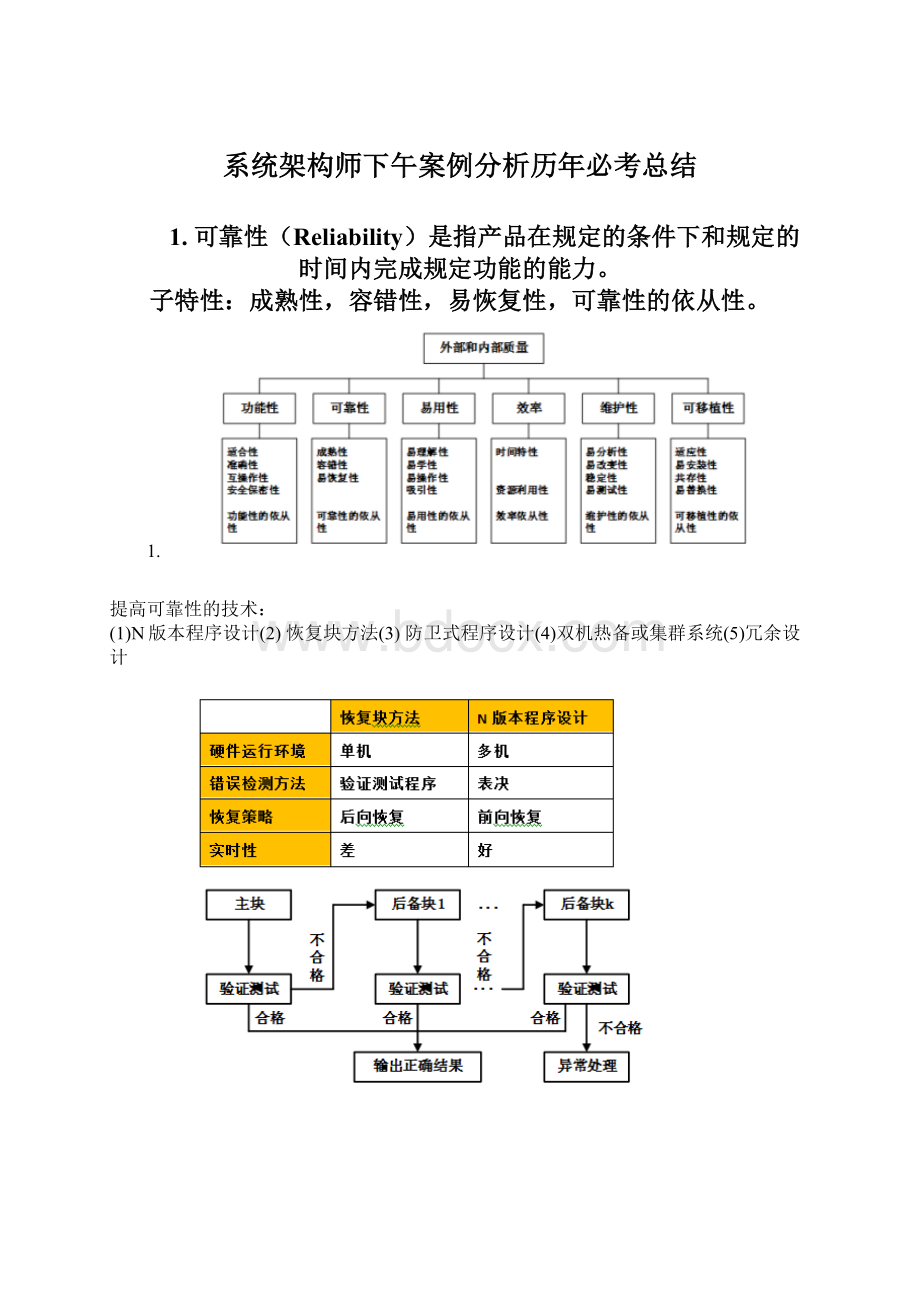 系统架构师下午案例分析历年必考总结Word文档格式.docx_第1页