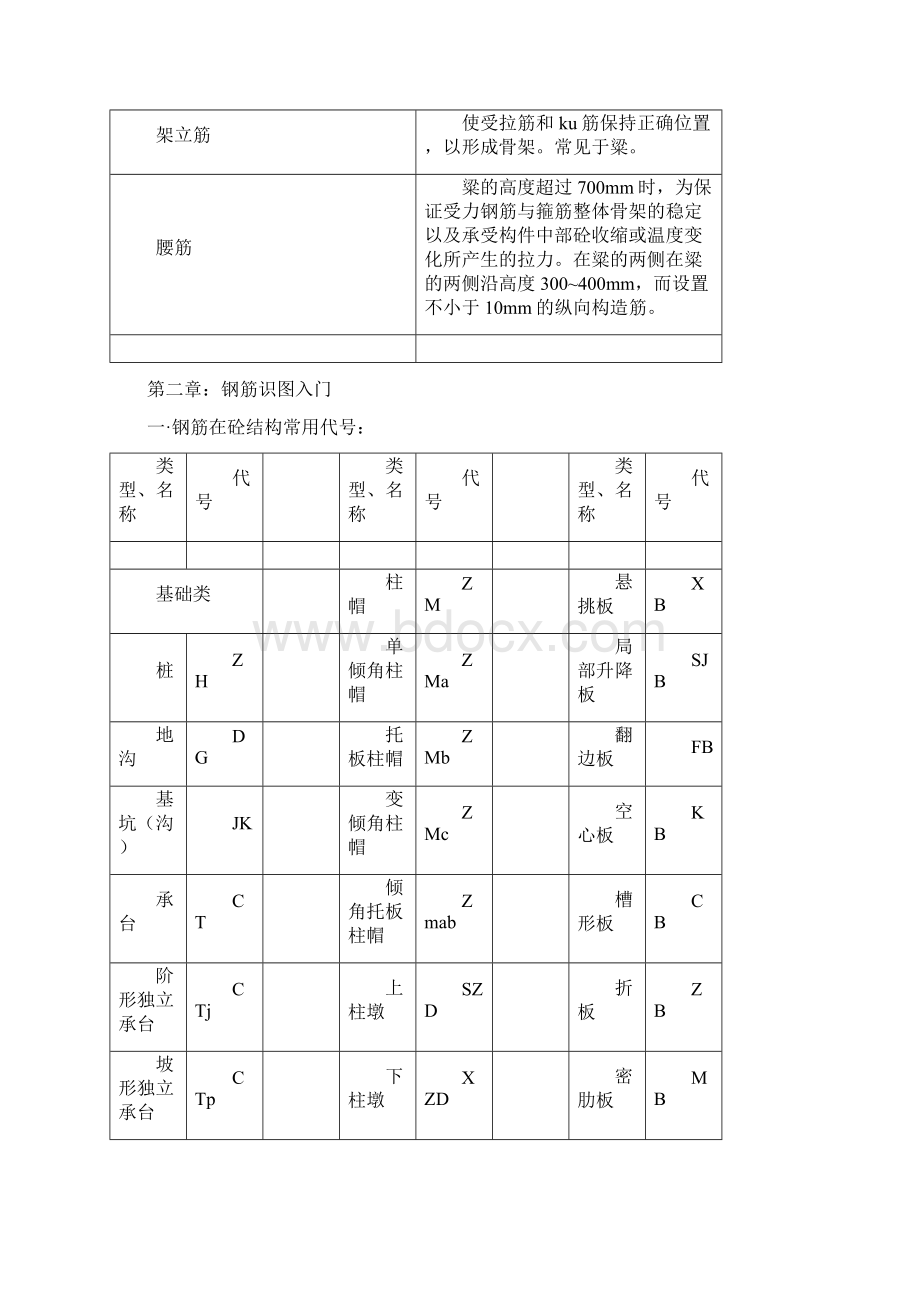 钢筋带班基本常识文档格式.docx_第3页