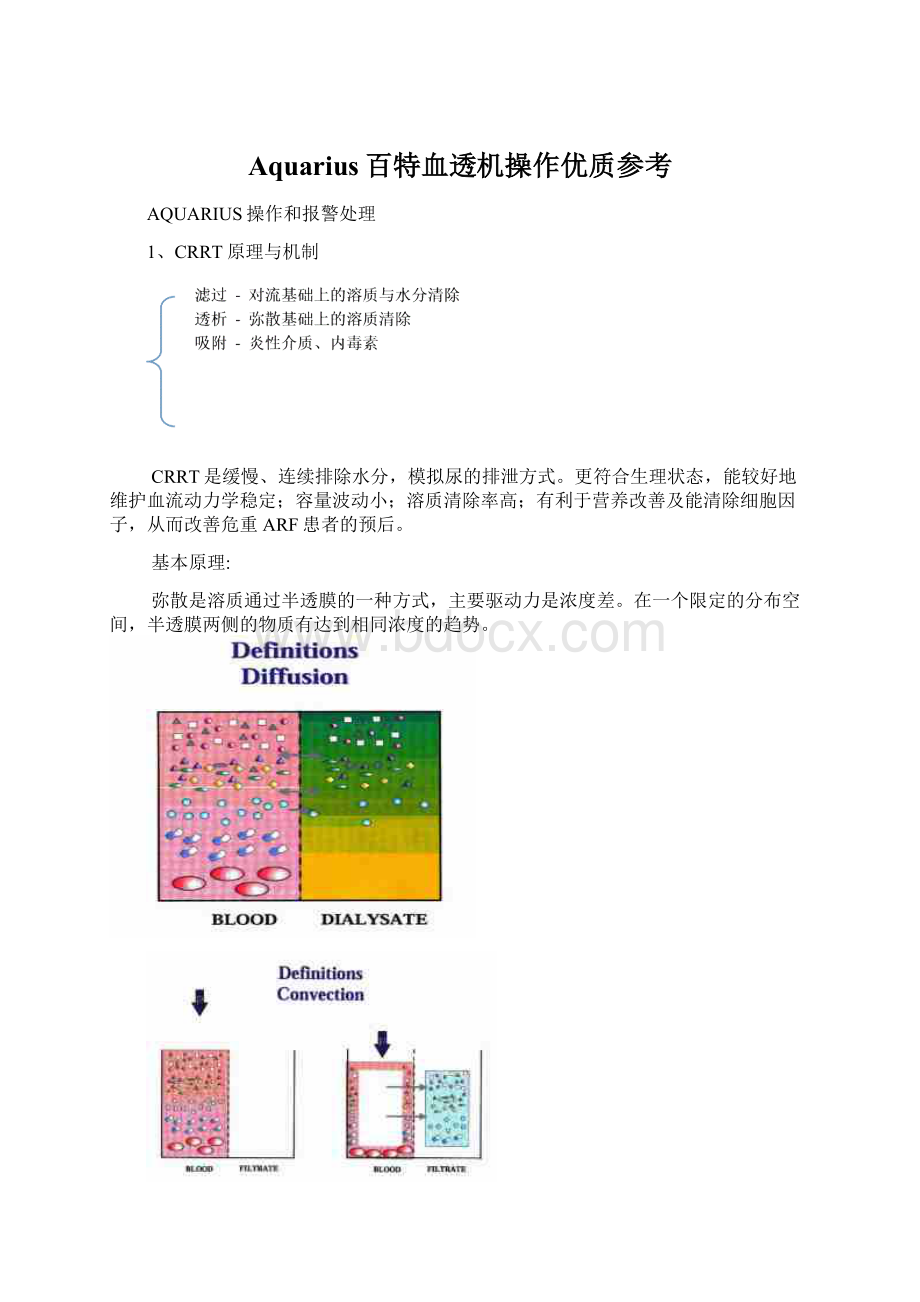 Aquarius百特血透机操作优质参考.docx_第1页