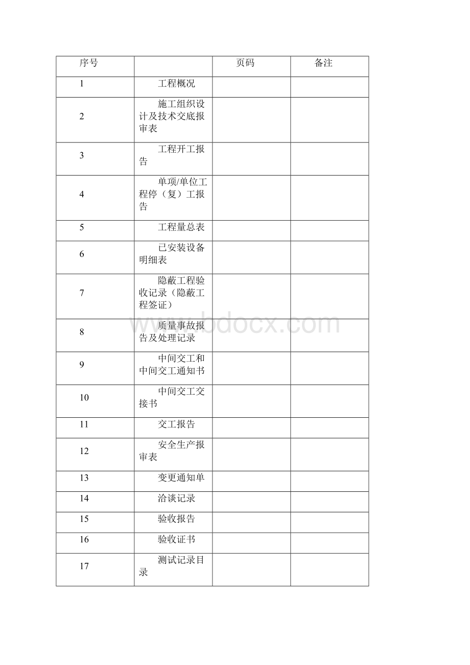 通信工程竣工文件范本通信线路.docx_第2页