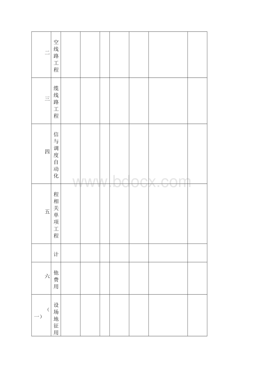 电网项目预算典型经验附表文档格式.docx_第3页