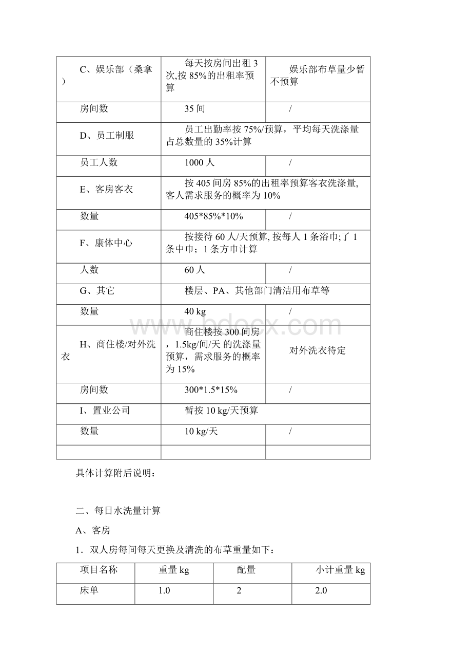 酒店洗衣房设备配置预算方案10文档格式.docx_第3页