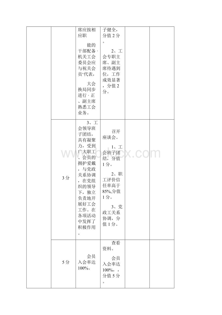 昌吉州行政事业单位模范职工之家.docx_第2页