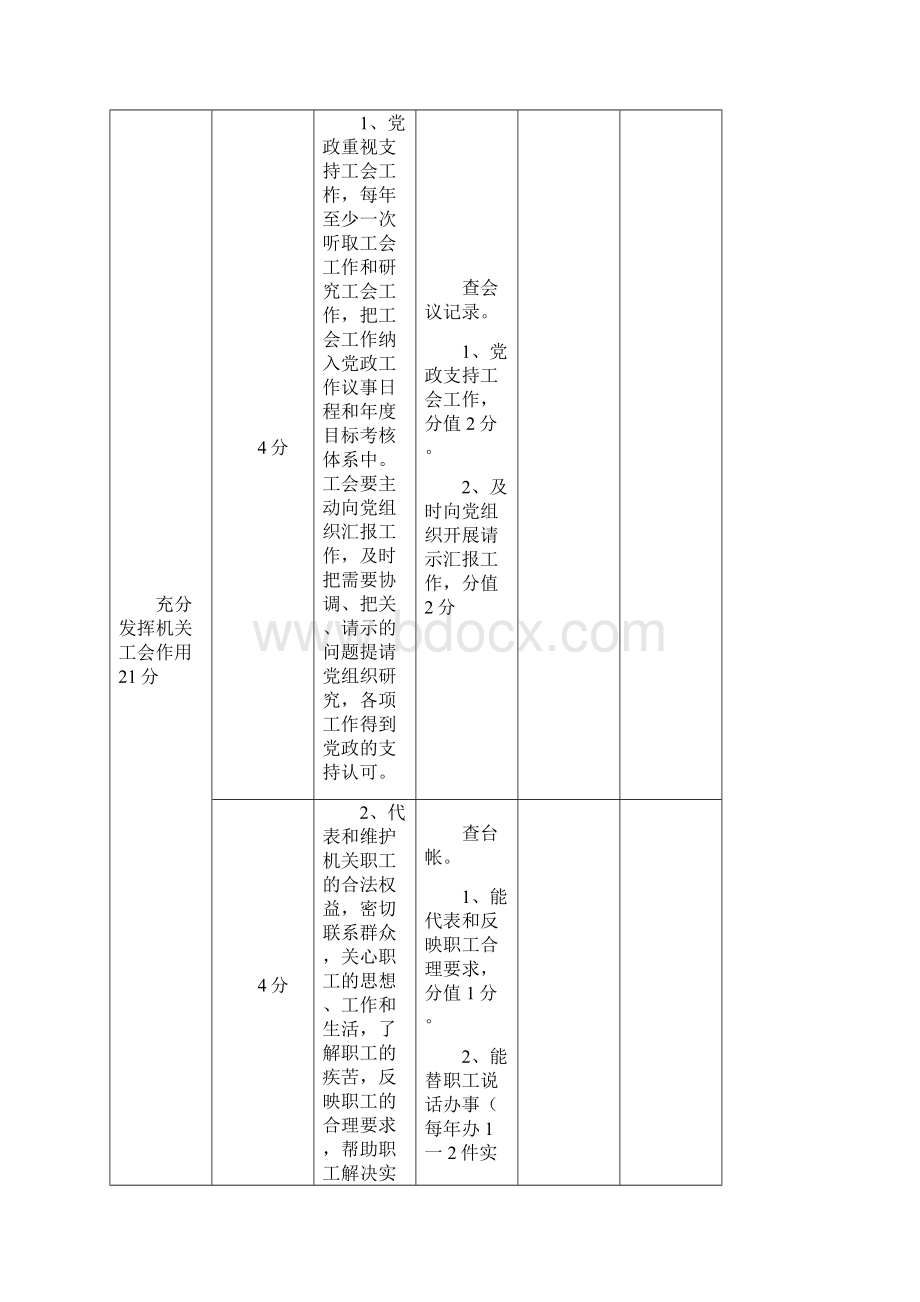 昌吉州行政事业单位模范职工之家.docx_第3页
