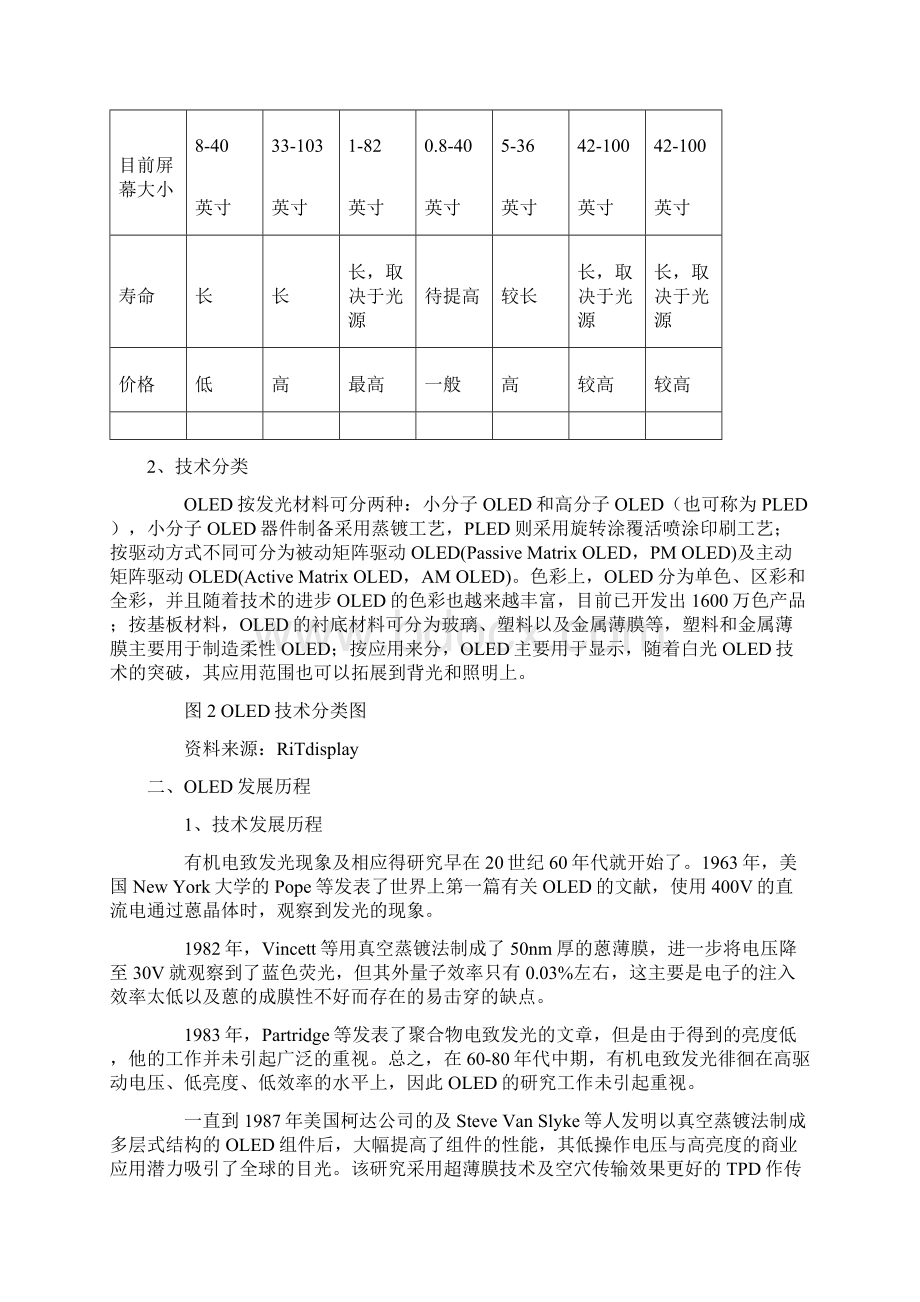 OLED产品技术路线图Word文档下载推荐.docx_第3页