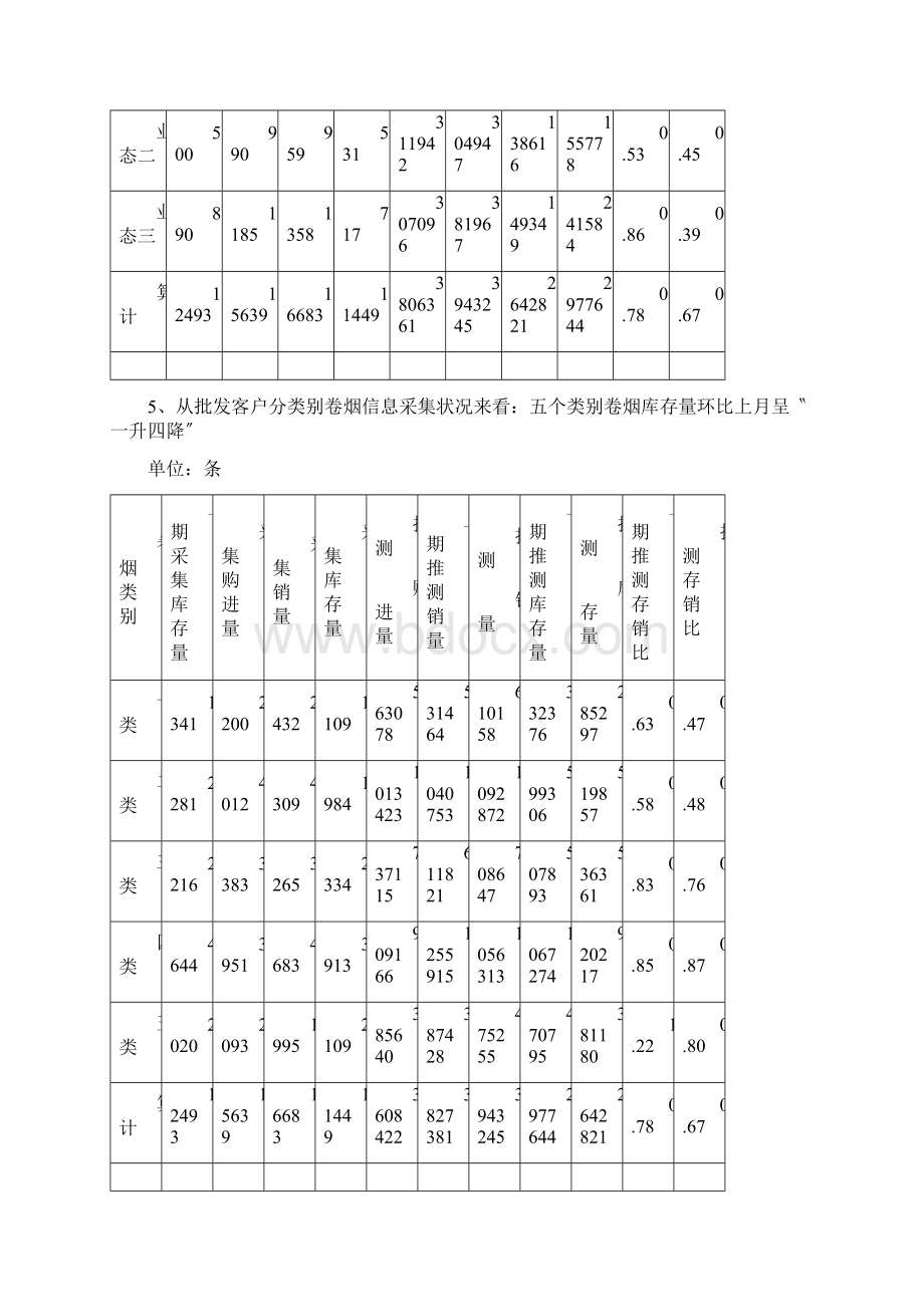 省局卷烟市场月份信息采集分析报告.docx_第3页