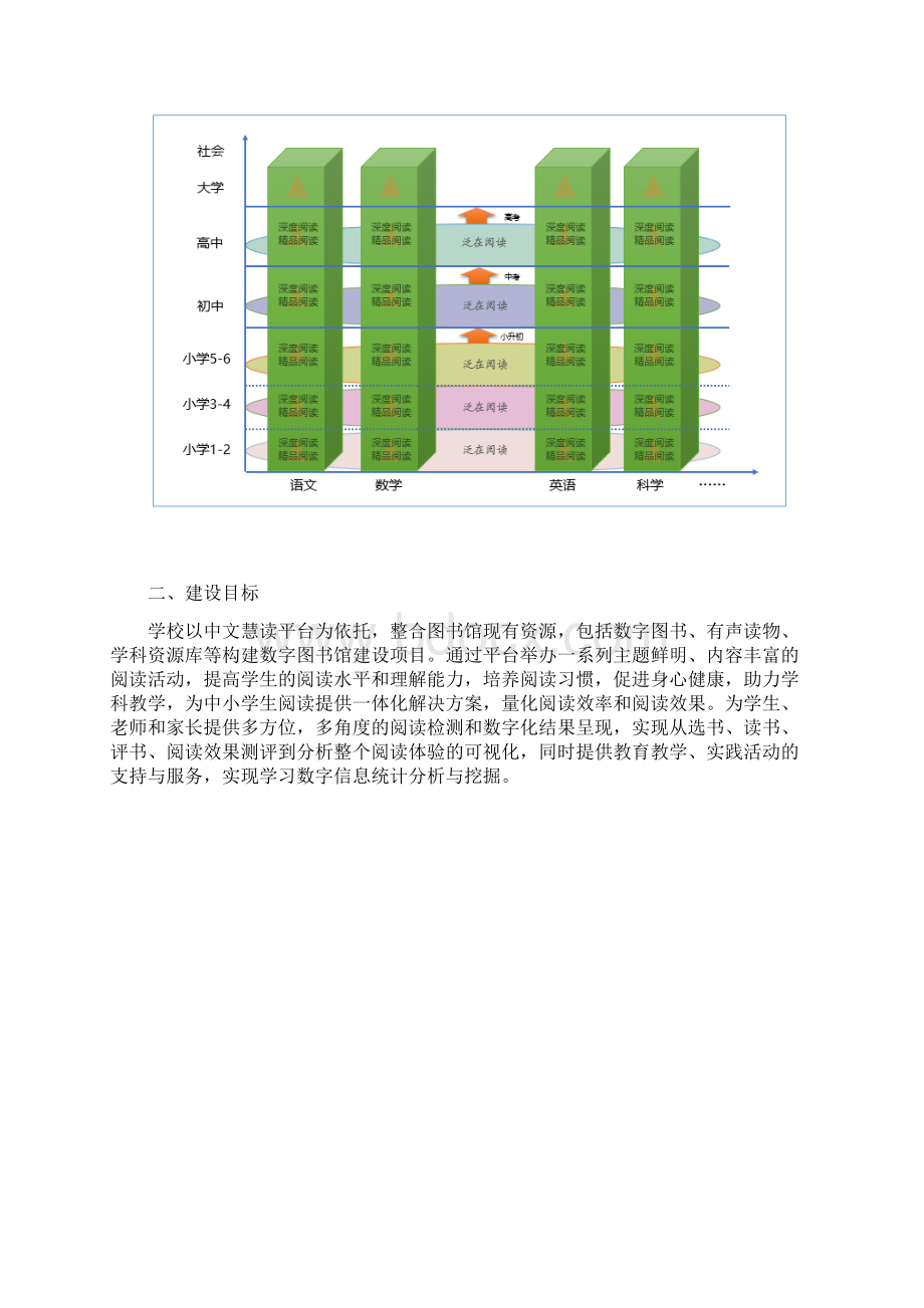 区域智慧阅读平台建设实施方案修改版新.docx_第3页