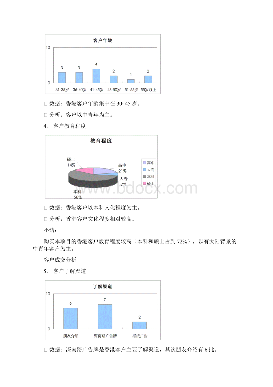 香蜜湖1号香港客户分析Word文档下载推荐.docx_第2页