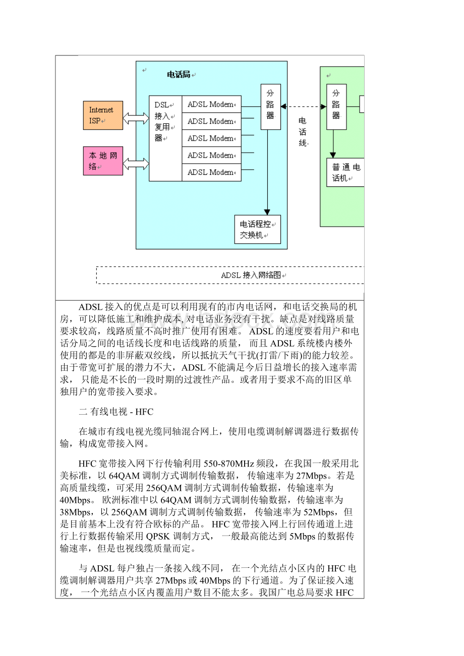 宽带社区布线解决方案Word文档格式.docx_第3页