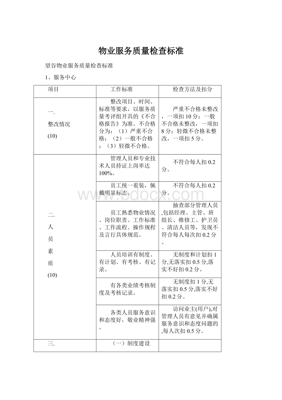 物业服务质量检查标准Word下载.docx