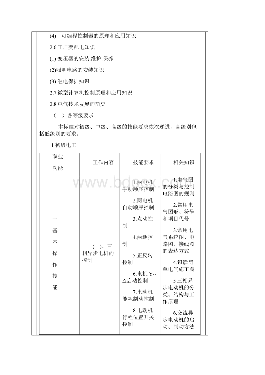 电工国家职业标准Word格式文档下载.docx_第3页