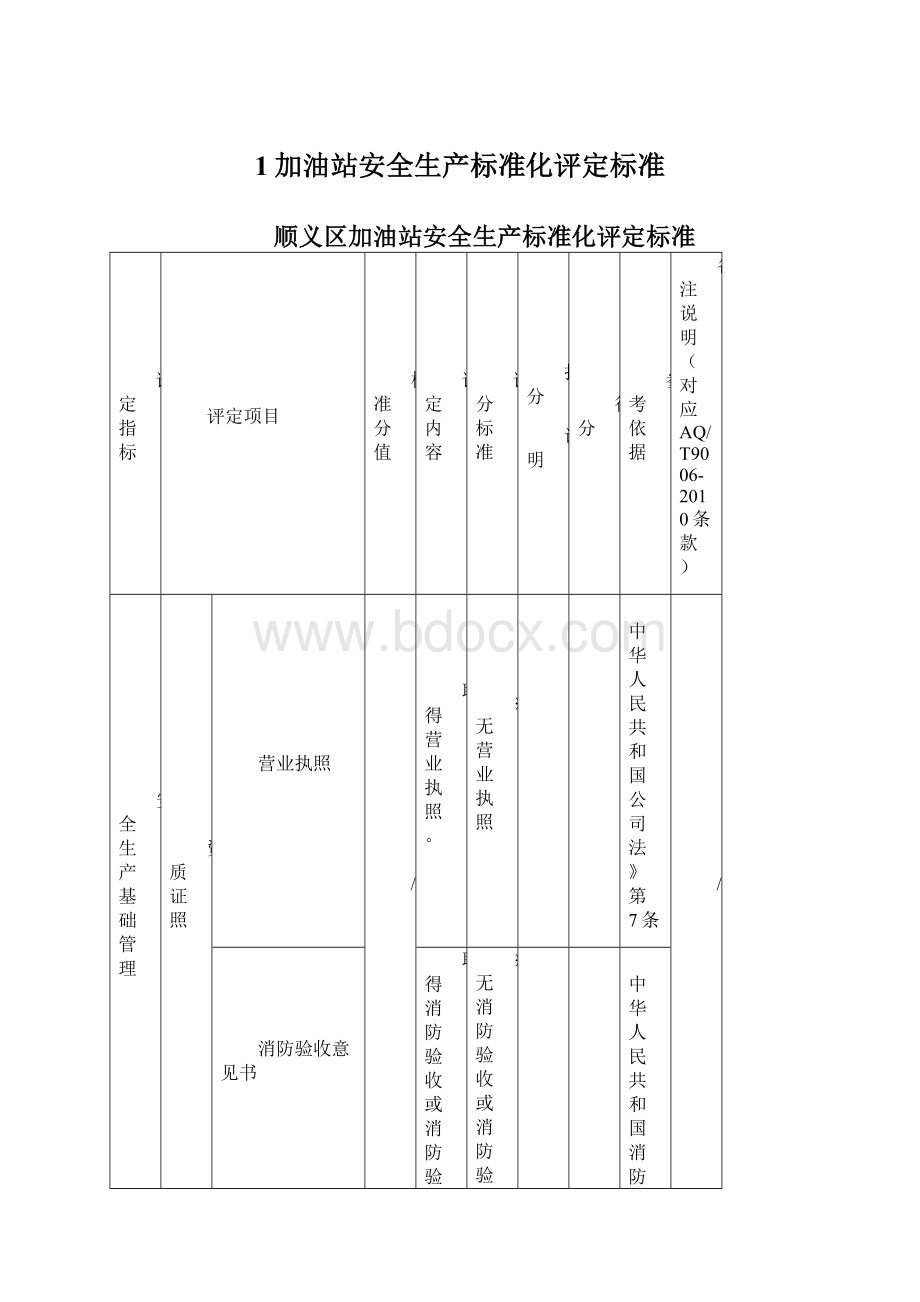 1加油站安全生产标准化评定标准Word格式文档下载.docx_第1页