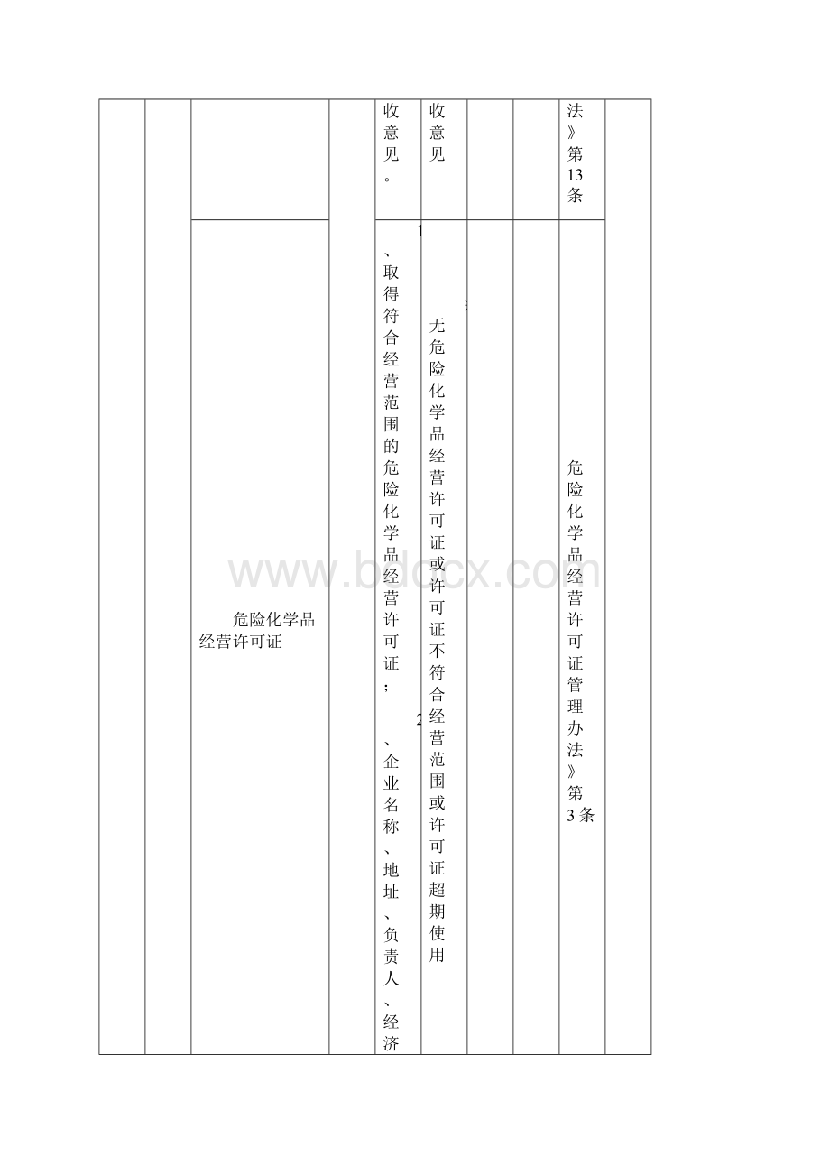 1加油站安全生产标准化评定标准Word格式文档下载.docx_第2页