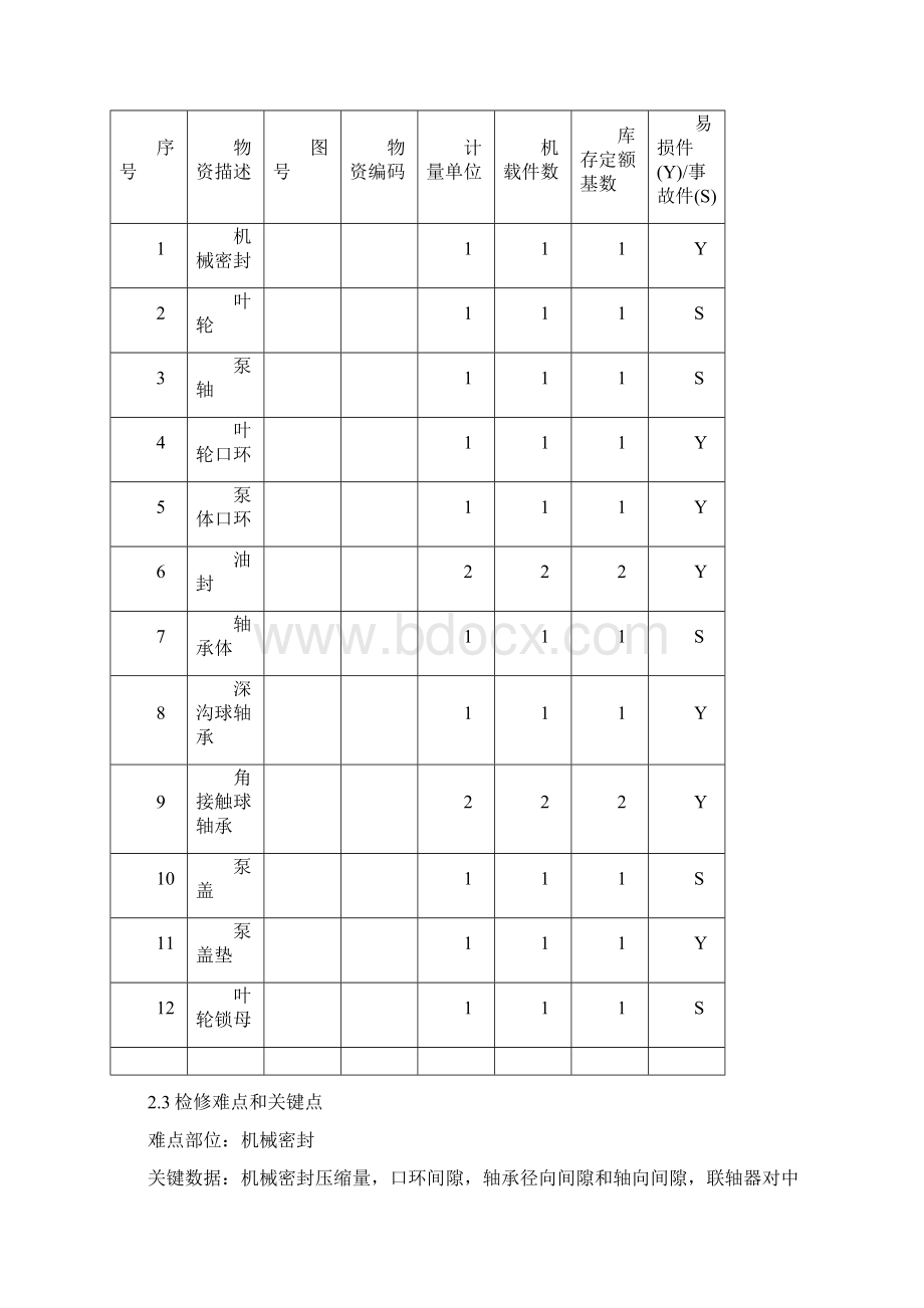 离心式油泵检修作业指导书Word文件下载.docx_第2页