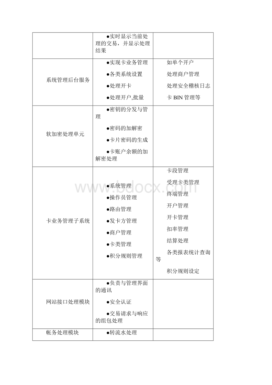 预付卡业务系统方案.docx_第2页