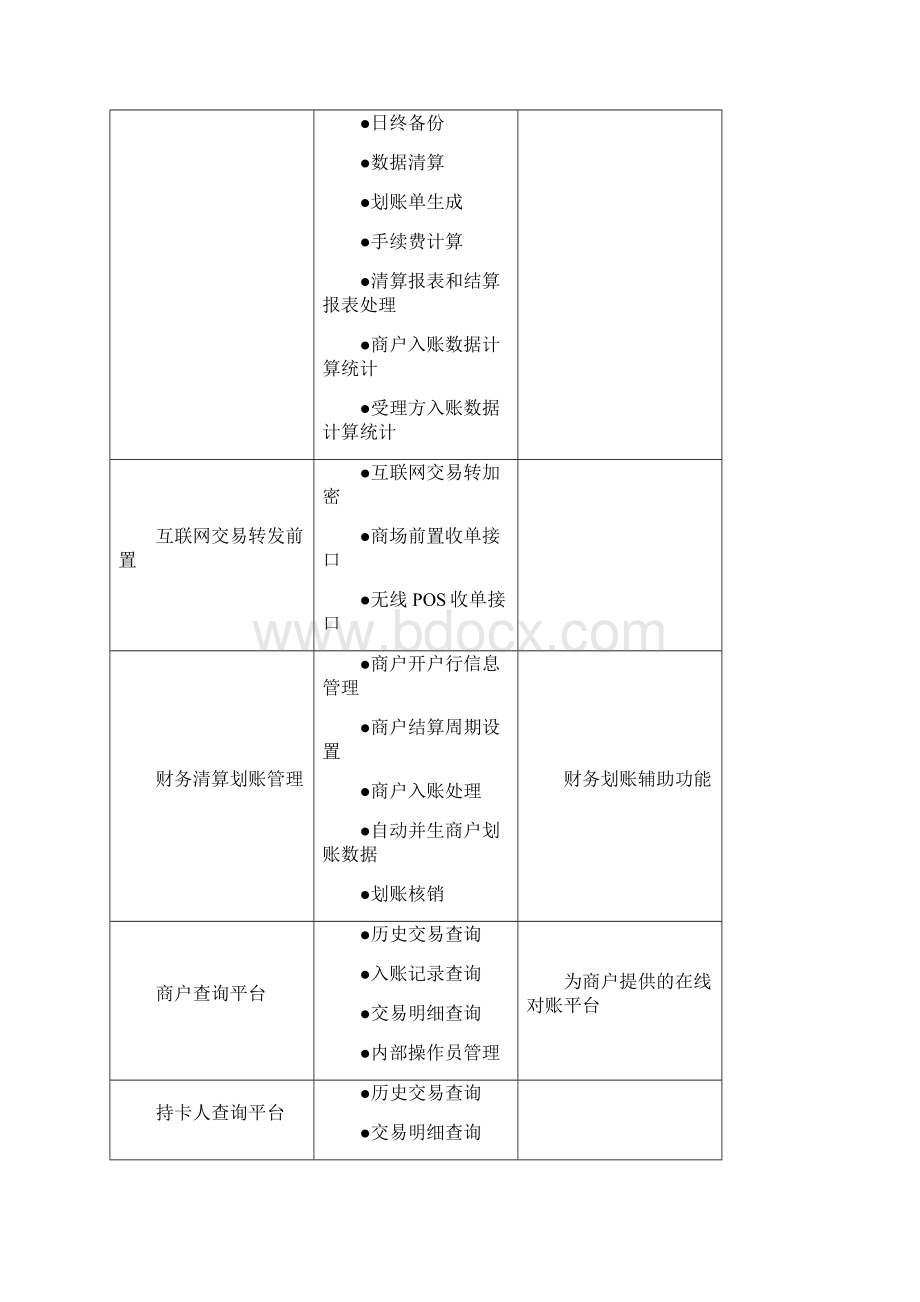 预付卡业务系统方案.docx_第3页