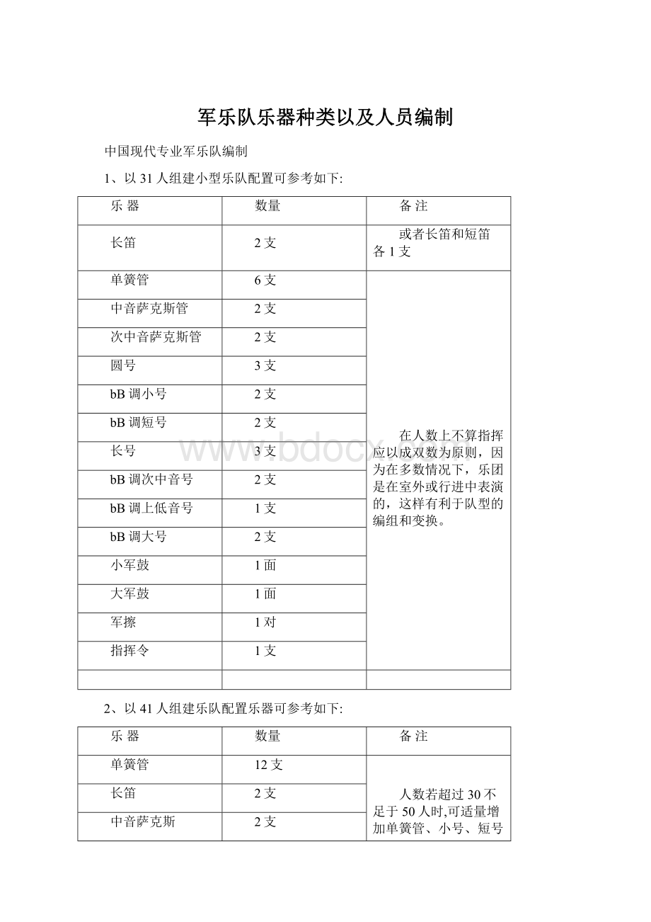 军乐队乐器种类以及人员编制Word文件下载.docx_第1页