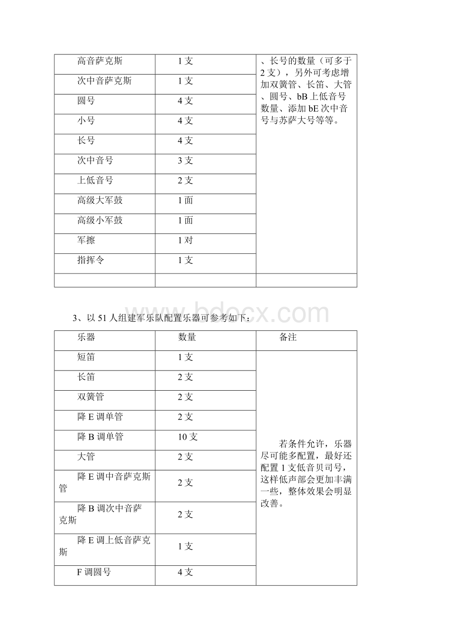 军乐队乐器种类以及人员编制Word文件下载.docx_第2页