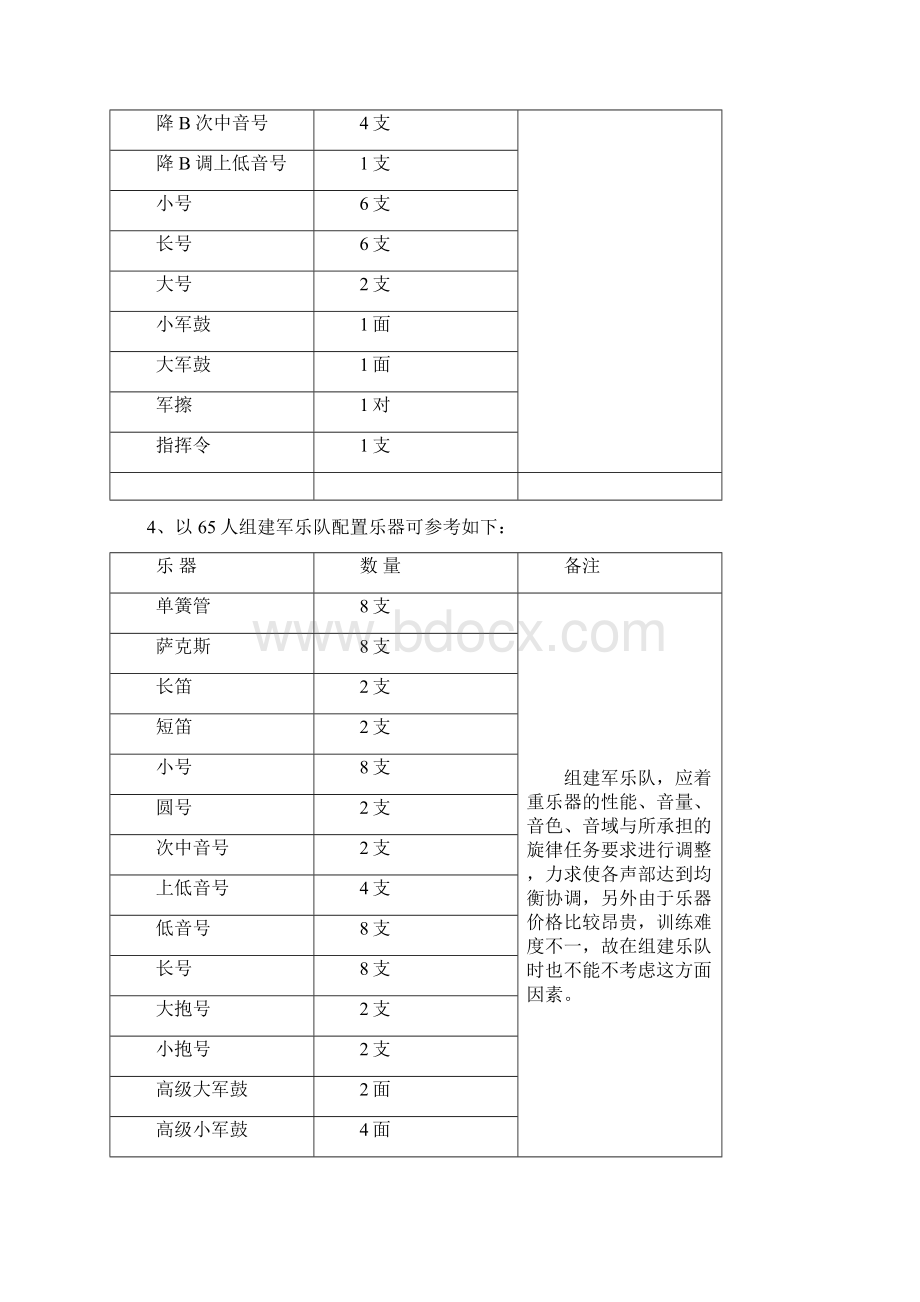 军乐队乐器种类以及人员编制Word文件下载.docx_第3页