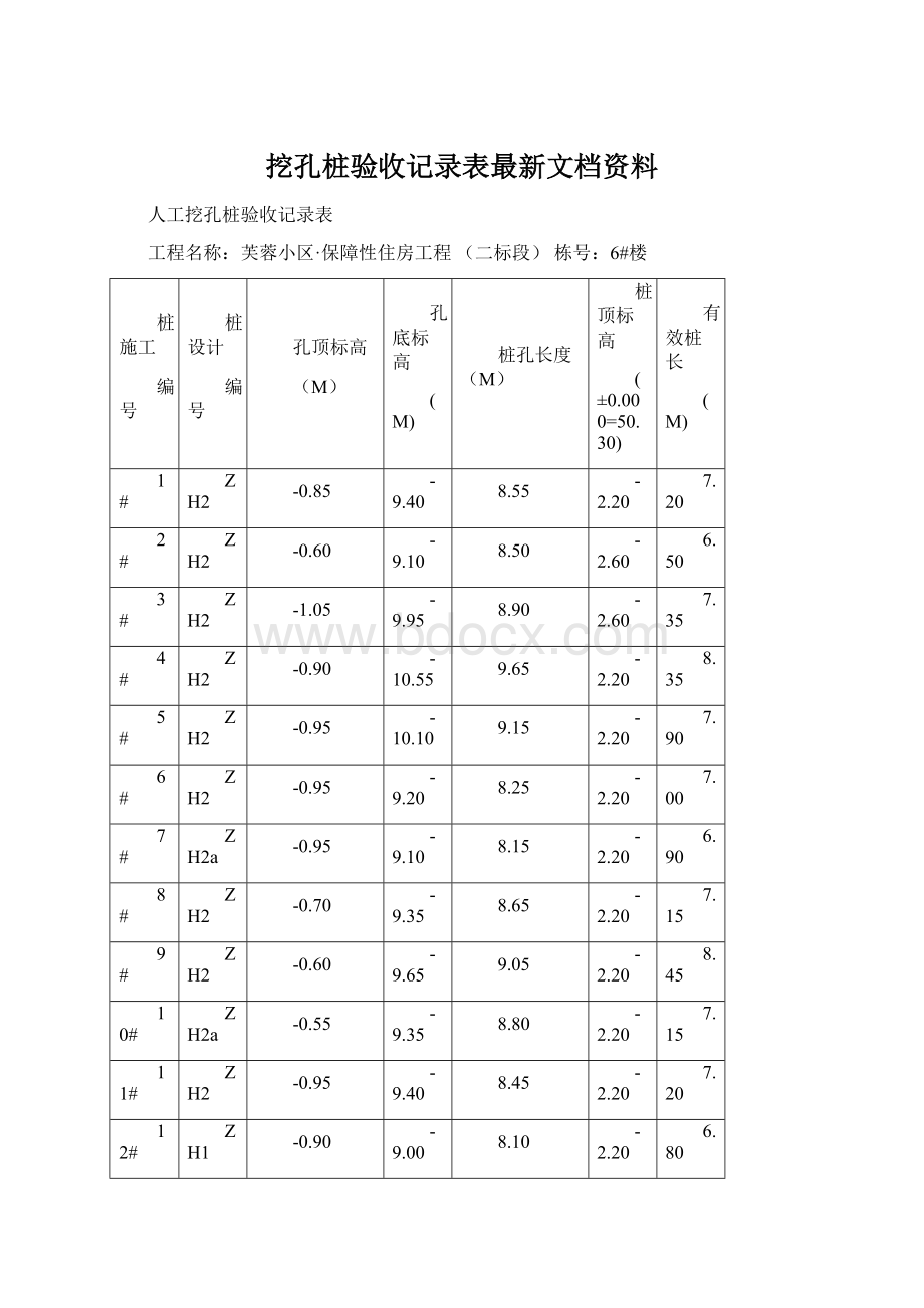 挖孔桩验收记录表最新文档资料.docx