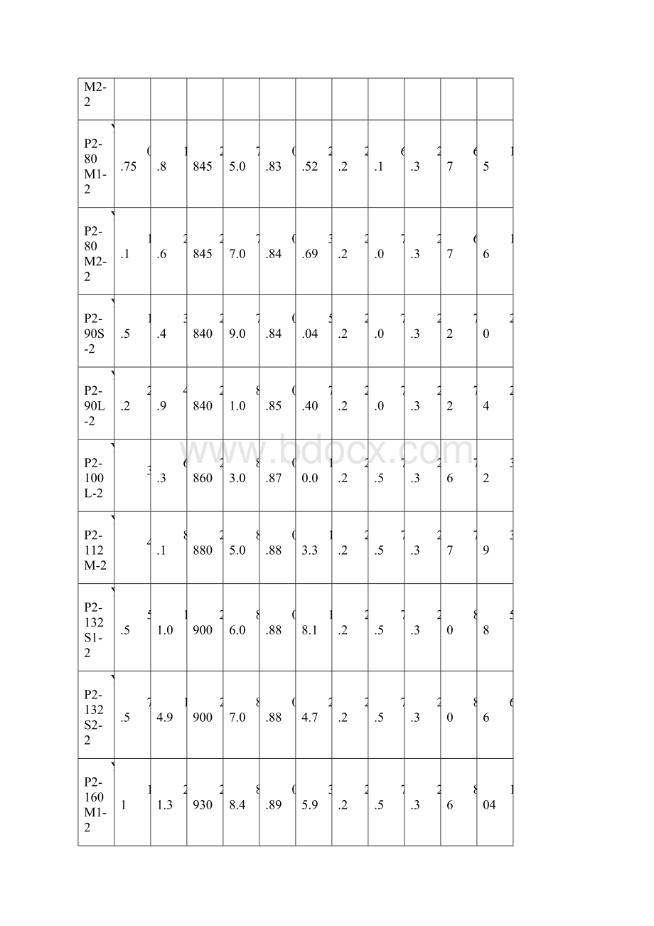 变频电机参数规格YPWord文档格式.docx_第3页