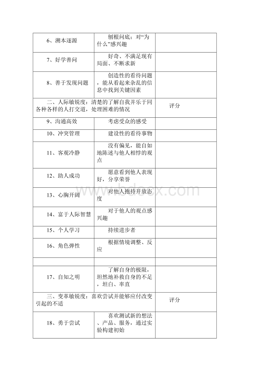 参考借鉴潜力人才选拔测评附件docx.docx_第2页