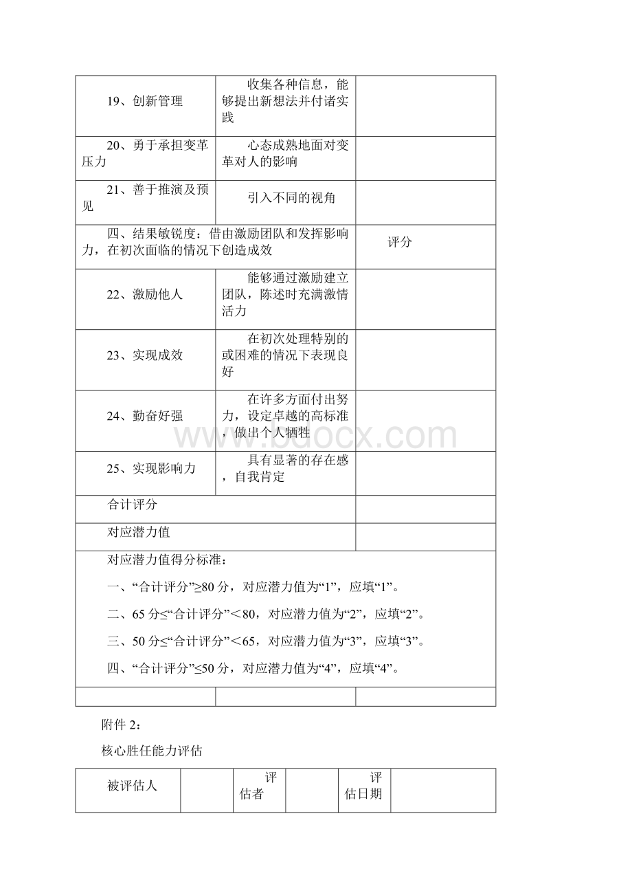 参考借鉴潜力人才选拔测评附件docx.docx_第3页