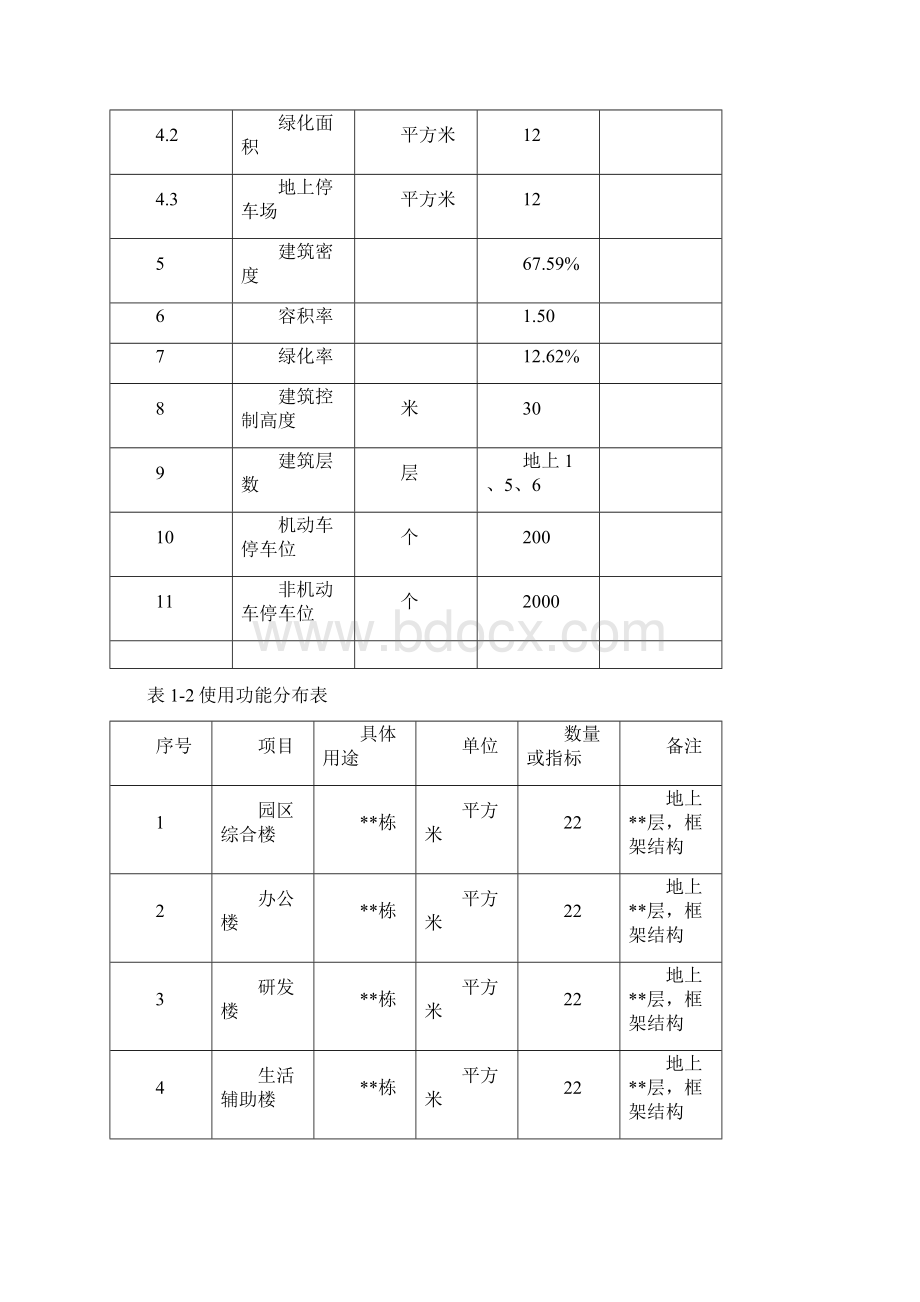 生物产业园可行性研究报告共24页文档Word格式文档下载.docx_第3页