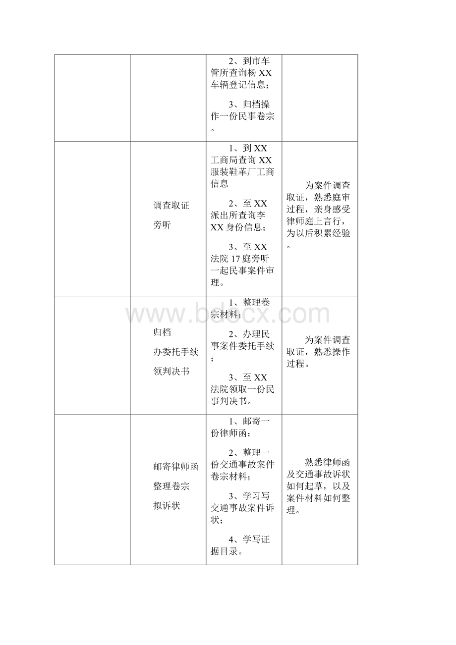 实习律师台账实习台账温州实习律师台账.docx_第3页