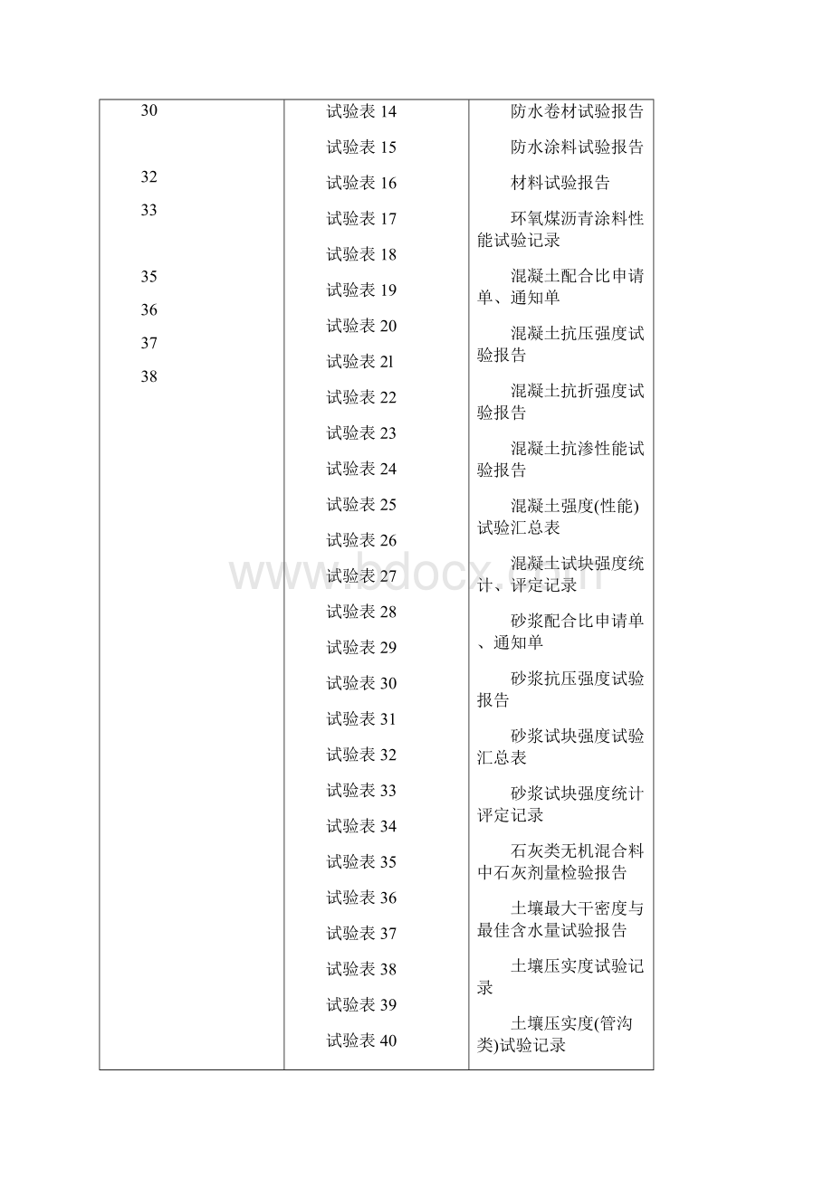 市政工程资料表格.docx_第3页