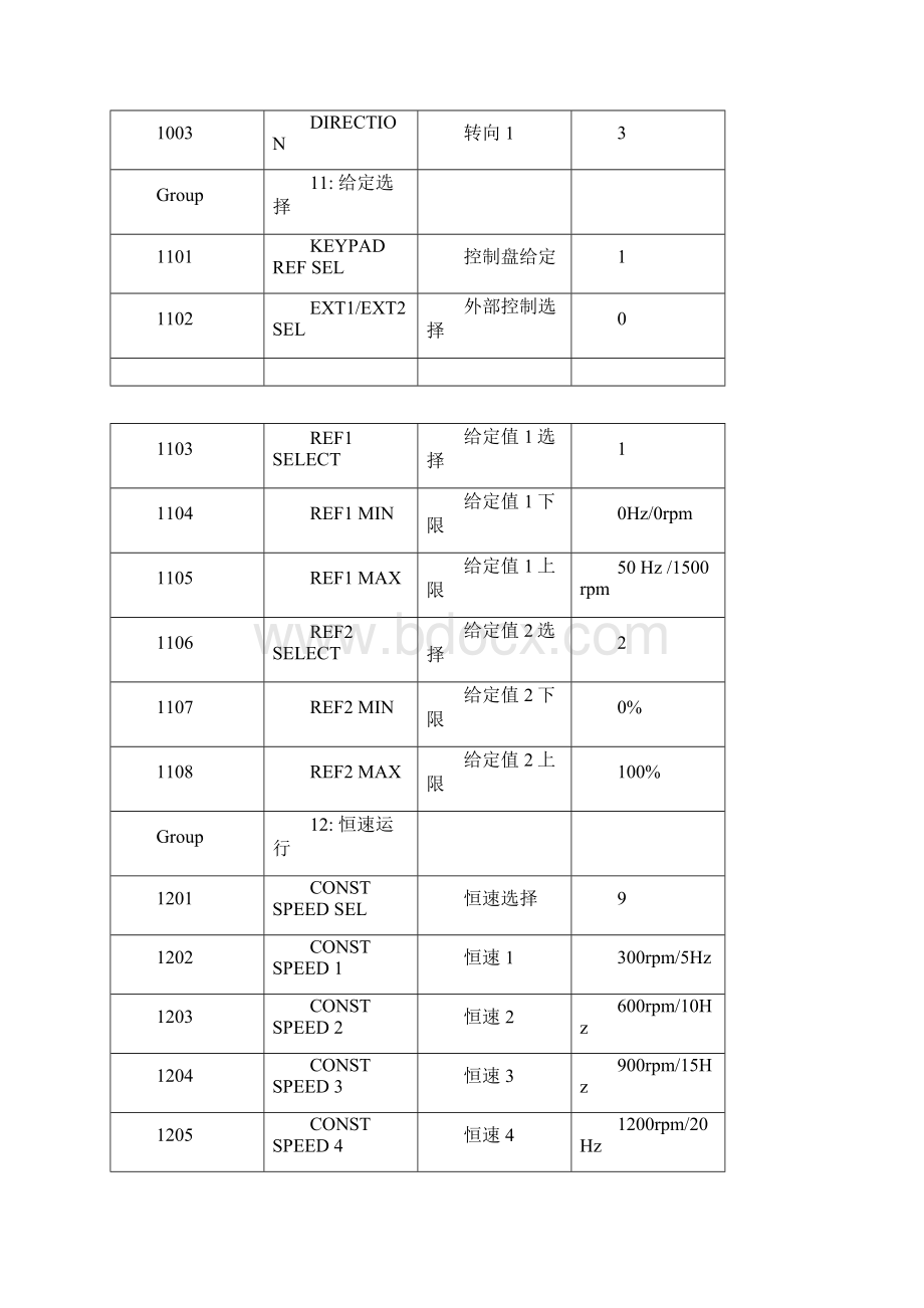 ABB变频器参数设置.docx_第2页