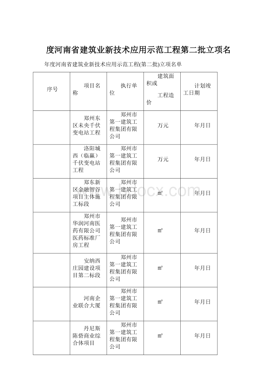 度河南省建筑业新技术应用示范工程第二批立项名文档格式.docx