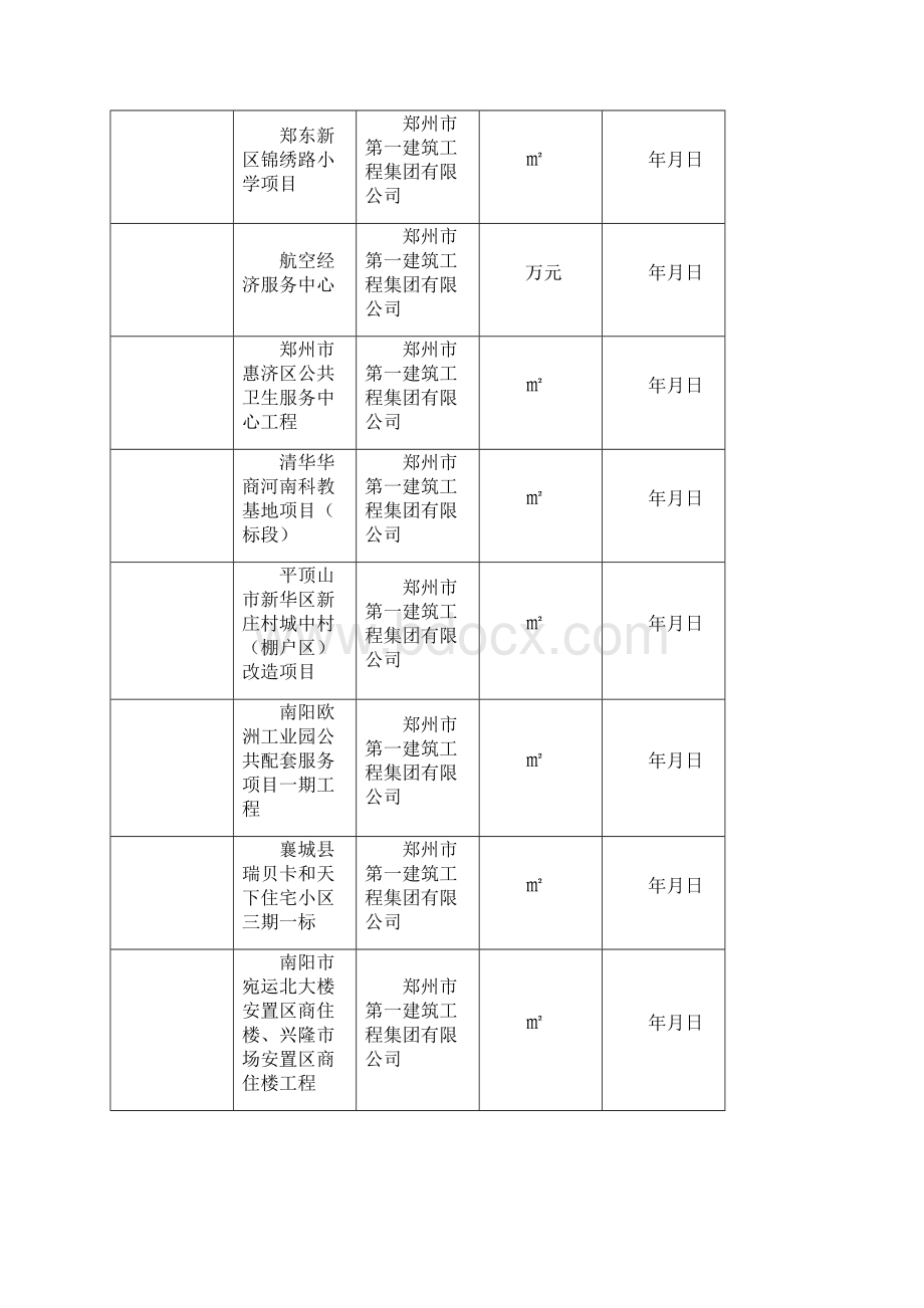 度河南省建筑业新技术应用示范工程第二批立项名文档格式.docx_第2页